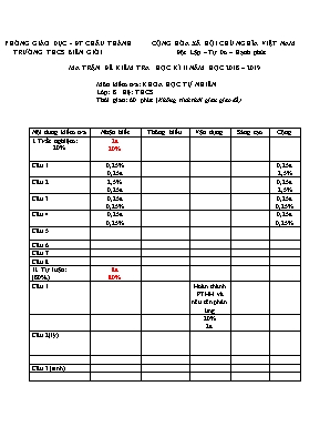 Ma trận đề kiêm tra hoc ki II môn Khoa học tự nhiên Lớp 8 - Năm hoc 2018-2019 - Trường THCS Biên Giới